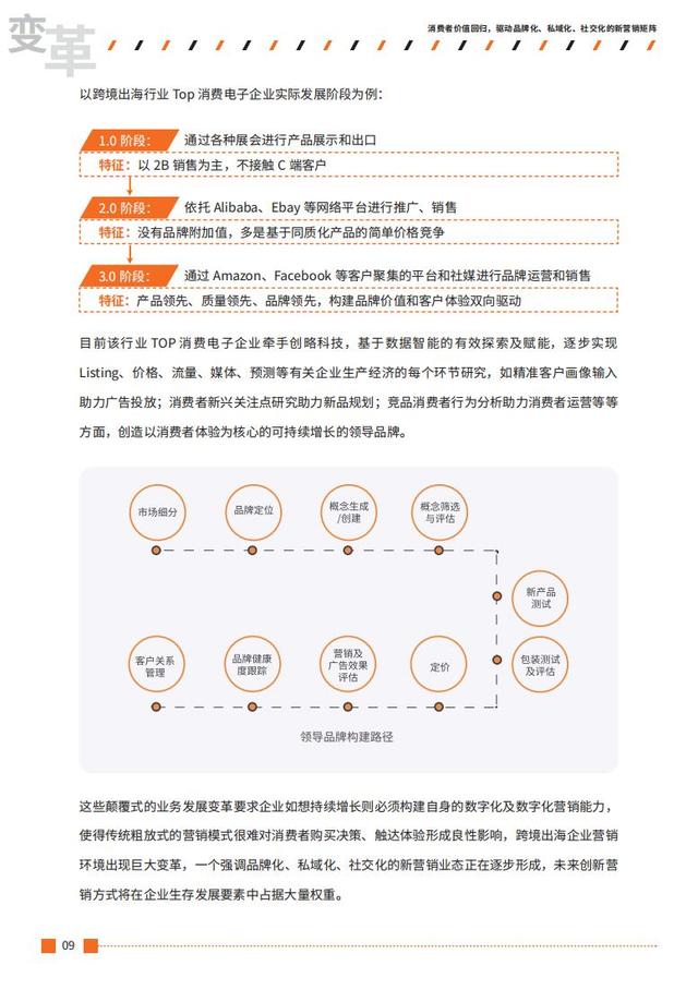 2021跨境出海行业数字营销增长白皮书