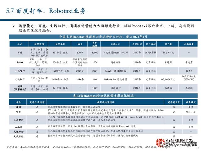 出行服务行业深度报告：后网约车时代将如何演绎？