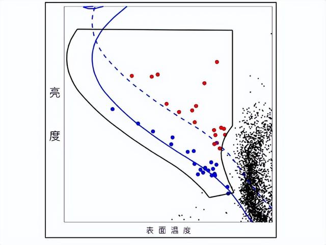 云南天文台科学家参与发现年轻星团中蓝离散星双序