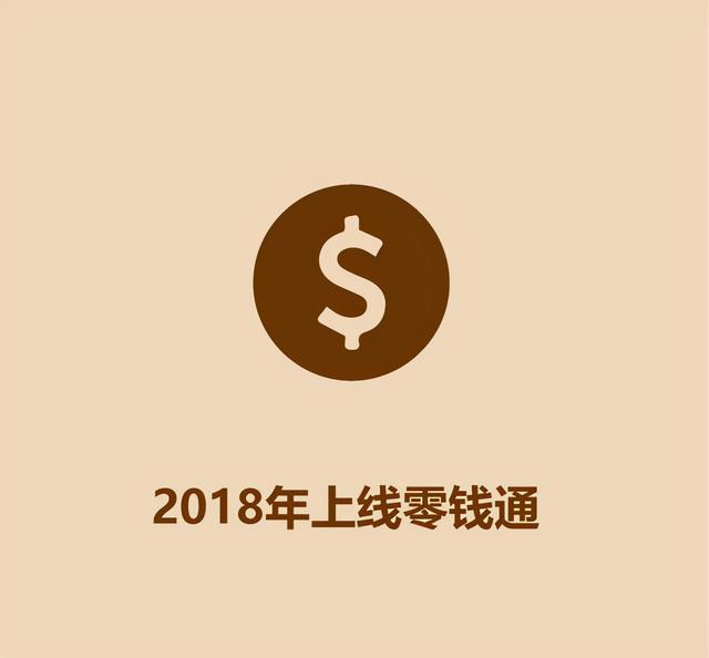 15秒认识国货-微信