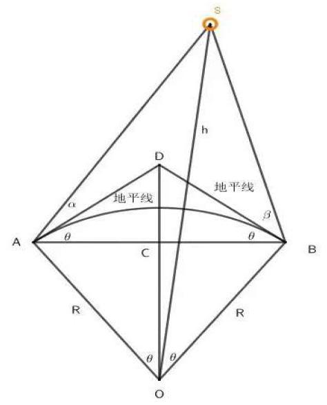 三角形余弦定理，先学正弦定理还是余弦定理？