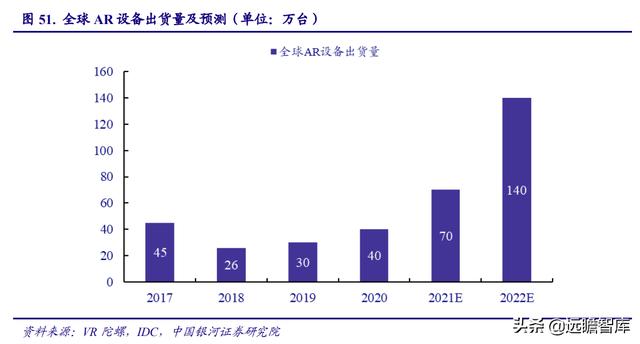 电子行业2022年度策略：能源转换、科技智能化奏响电子行业新篇章