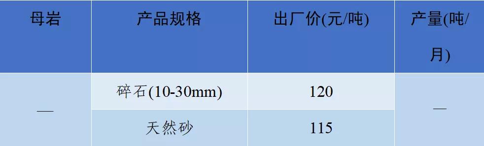 砂石骨料价格