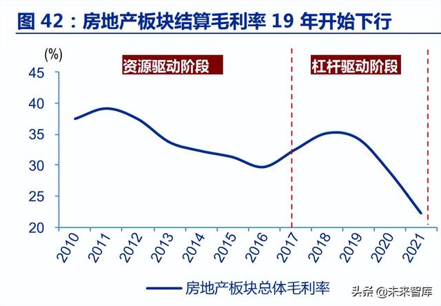 房地产行业深度报告：优质房企成长空间测算
