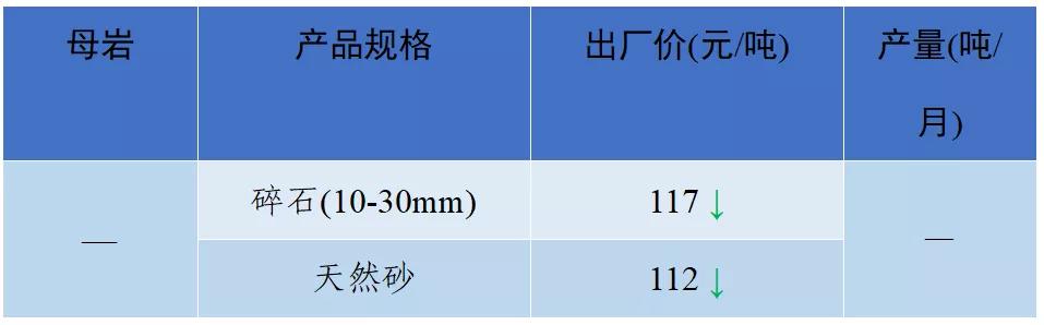 成都砂石价格表