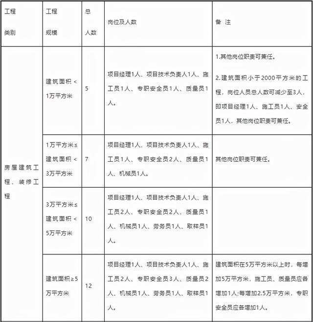 中标单位不得更换和撤离项目经理/总监，否则按骗取中标处理