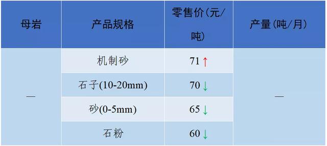 南充砂石价目表