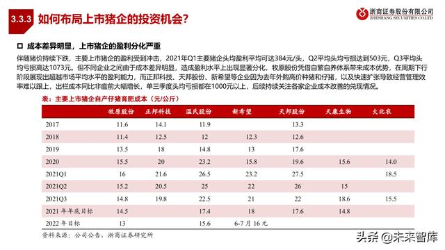 农林牧渔业2022年投资策略:种业、生猪、肉禽、疫苗行业分析