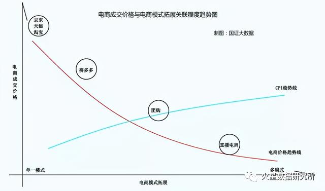 警惕：电商是造成中国消费躺平与消费内卷的罪魁祸首