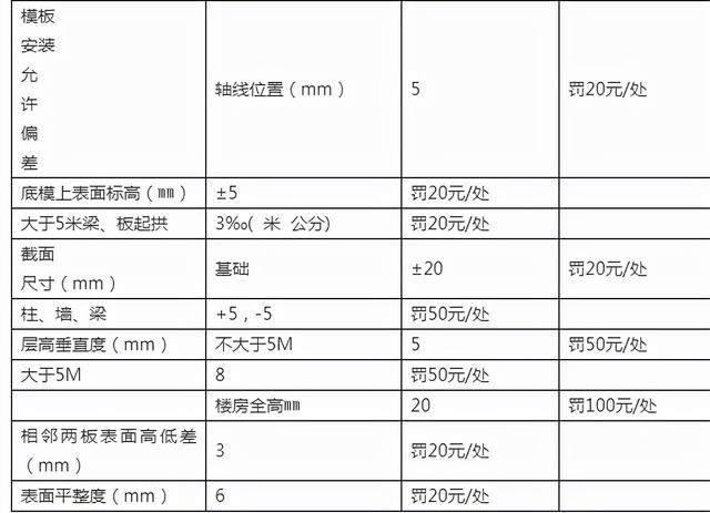 搭展工程合同范本