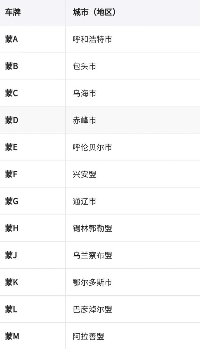 渝b是哪里的车牌号码在哪个区(滨b是哪里的车牌号码)