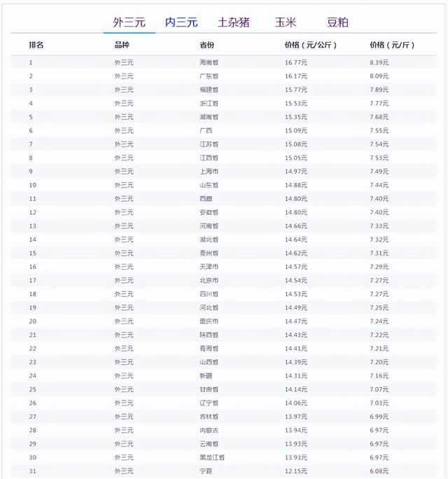 第六次收储来袭！大局已定！猪价5月后将逐渐回温？