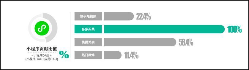 小程序数据大揭秘——月狐iAPP小程序版重磅来袭