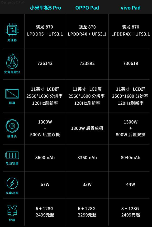 国产手机厂商扎堆出的平板，为什么我一台都不推荐你买？