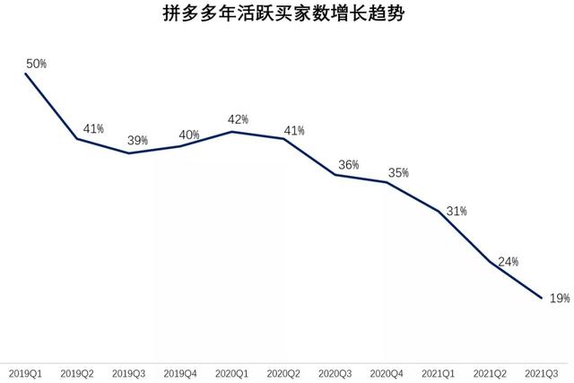 拼多多现在情况怎么样（拼多多现状如何）