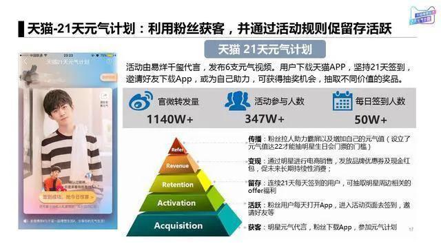 不得不看的移动互联网六大获客模式