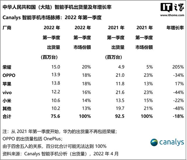 IT之家评测室 荣耀数字系列也卷起来了 荣耀 70 Pro 体验