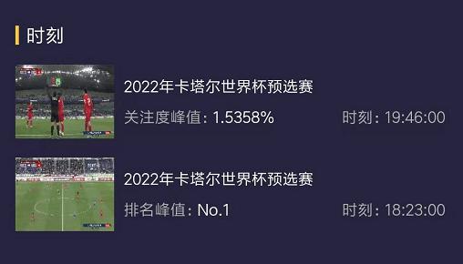 国足太难了！大年初一与五台春晚争夺收视率，战越南或无人问津