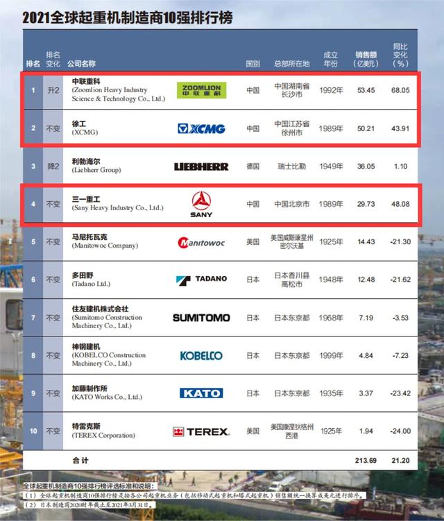 德国先进建筑机械展