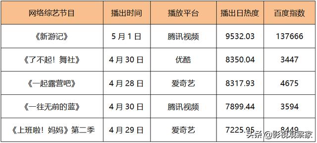 榜单｜五一档票房近3亿 国产剧出海正当时