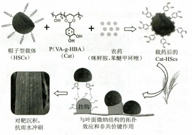 手动喷雾器