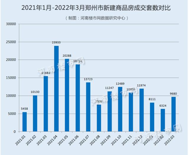 全国救市最猛的城市，房价却毫无起色！难道这就是2022年的宿命？