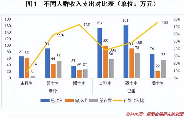 研究称30岁拥有30万存款比较理想