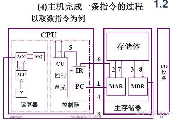 终于有人把"计算机组成原理学习笔记"整理出来了