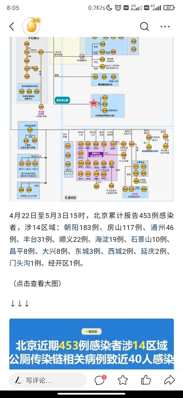 北京市昨日新增本土确诊病例46例，本土无症状感染者5例