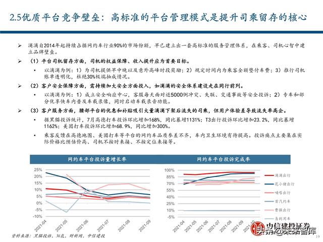 出行服务行业深度报告：后网约车时代将如何演绎？