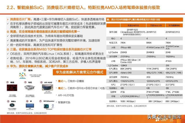 汽车智能驾驶产业深度研究：全球智能驾驶产业链投资分析