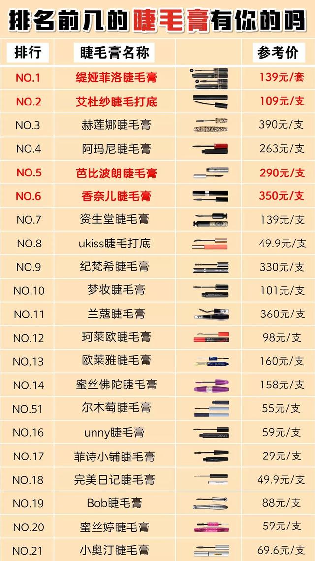 睫毛膏排行榜前十名