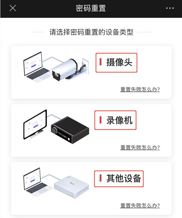 用户名密码是什么意思