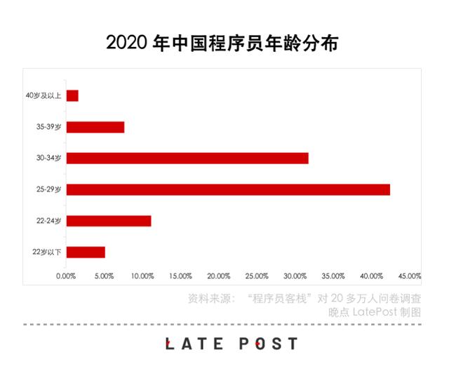 互联网大厂程序员梦醒时分