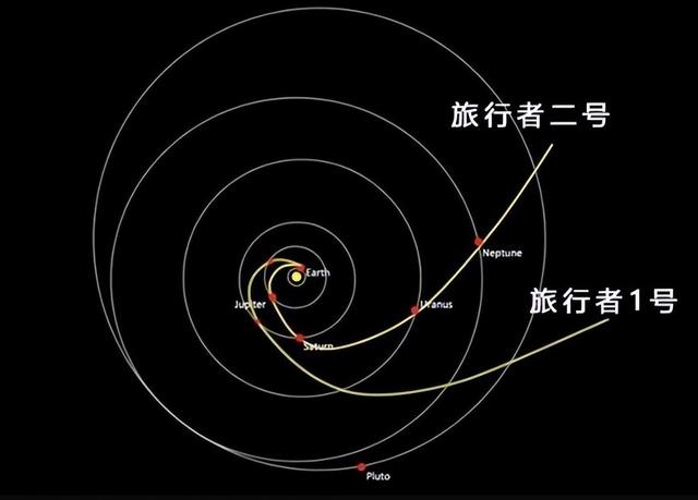 旅行者一号已飞229.8亿公里，为何其拍摄的最后一张照片令人深思