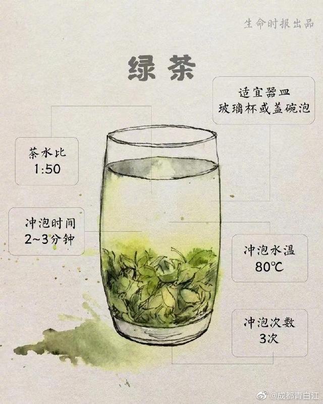 每杯茶都有最佳茶水比，过量喝浓茶很伤身！