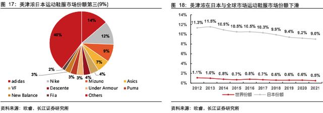 日本运动服装品牌十大排名（日本运动服饰十大名牌）