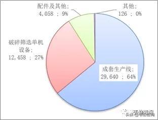 环保制砂机深度分析