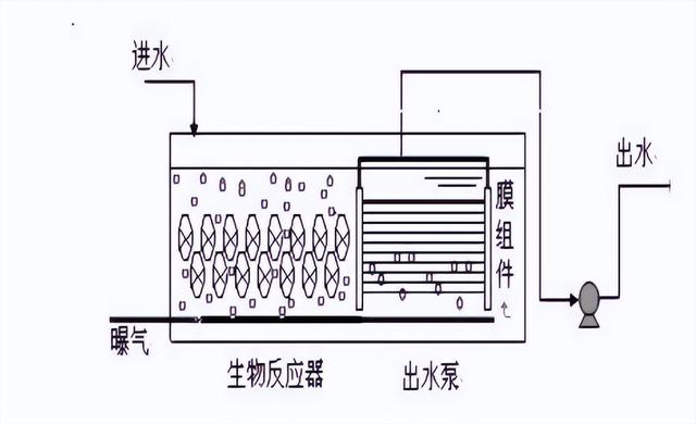 负压过滤机的优缺点