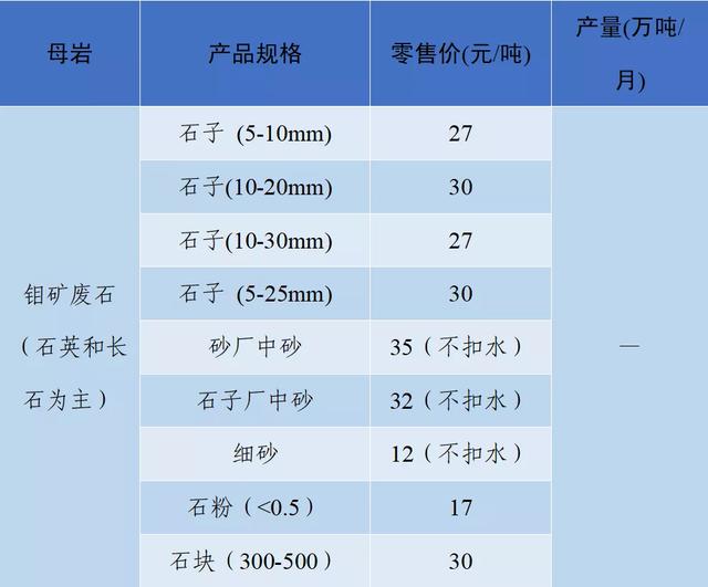 怀化洗砂机报价