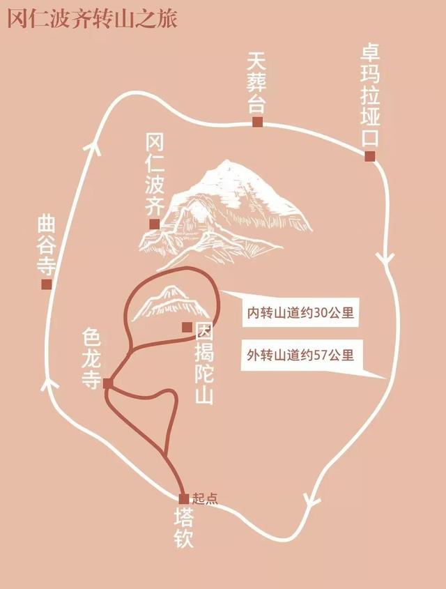 转山电影