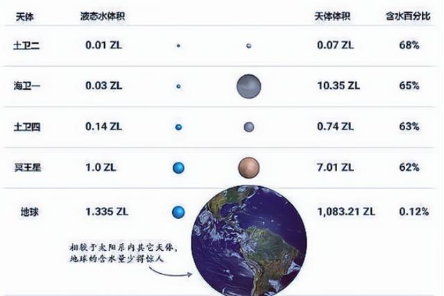 距地42光年，超大型“超级地球”被发现，科学家却担忧不已
