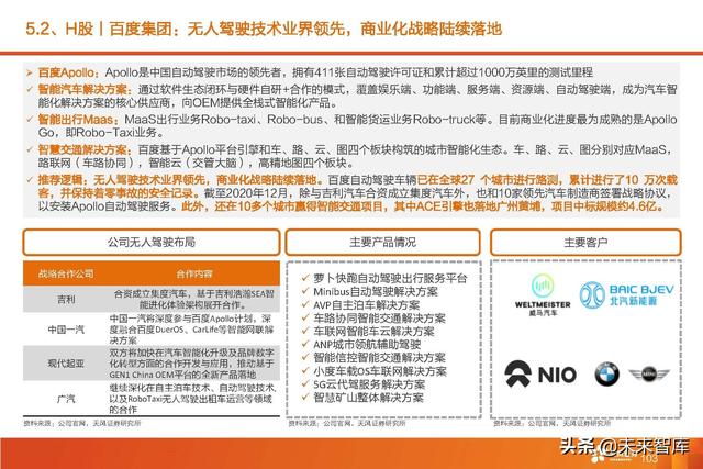 汽车智能驾驶产业深度研究：全球智能驾驶产业链投资分析