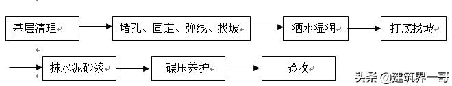 项目部工程照片展