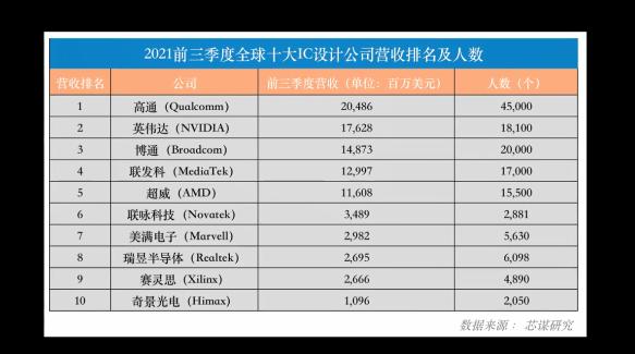 中国手机厂商发起“芯”战事