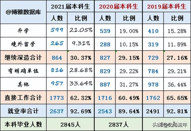 华东政法大学就业质量报告来了，报考法律专业的学子，请来围观