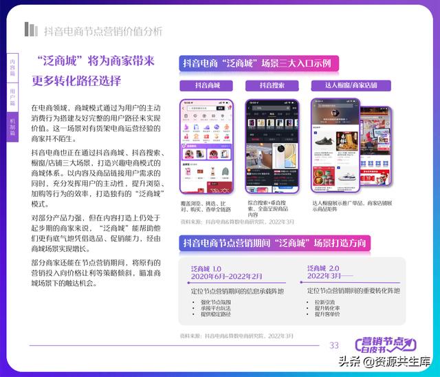 2022궶ӪƤ飨ȫӪ+Ӫٻ滮