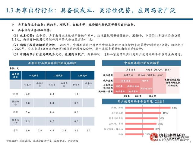 出行服务行业深度报告：后网约车时代将如何演绎？