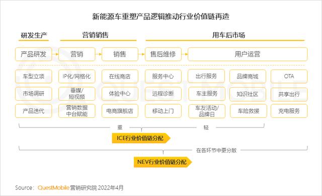 新能源汽车广告投放增大，汽车“消费品”化趋势显现