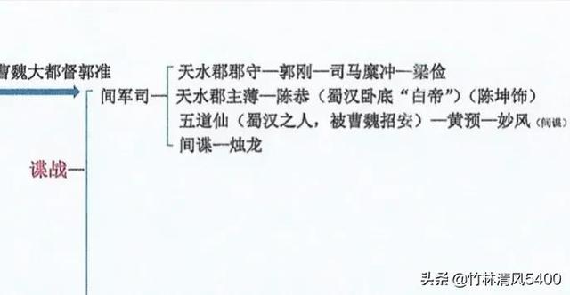 《风起陇西》——三分钟，一定让你看懂